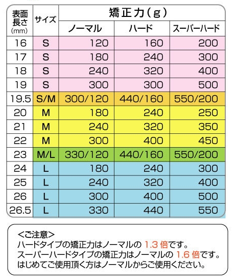 巻き爪ブロック